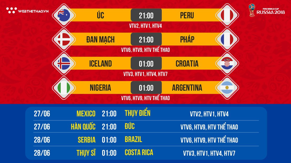 Lịch thi đấu World Cup 2018 mới nhất hôm nay 26/06