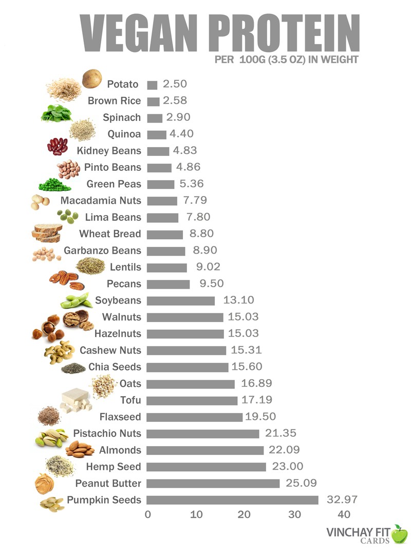 Protein cho võ sĩ: Có nhất thiết cần thịt, cần whey để chiến thắng? - Ảnh 6. Protein cho võ sĩ: Có nhất thiết cần thịt, cần whey để chiến thắng? - Ảnh 6.