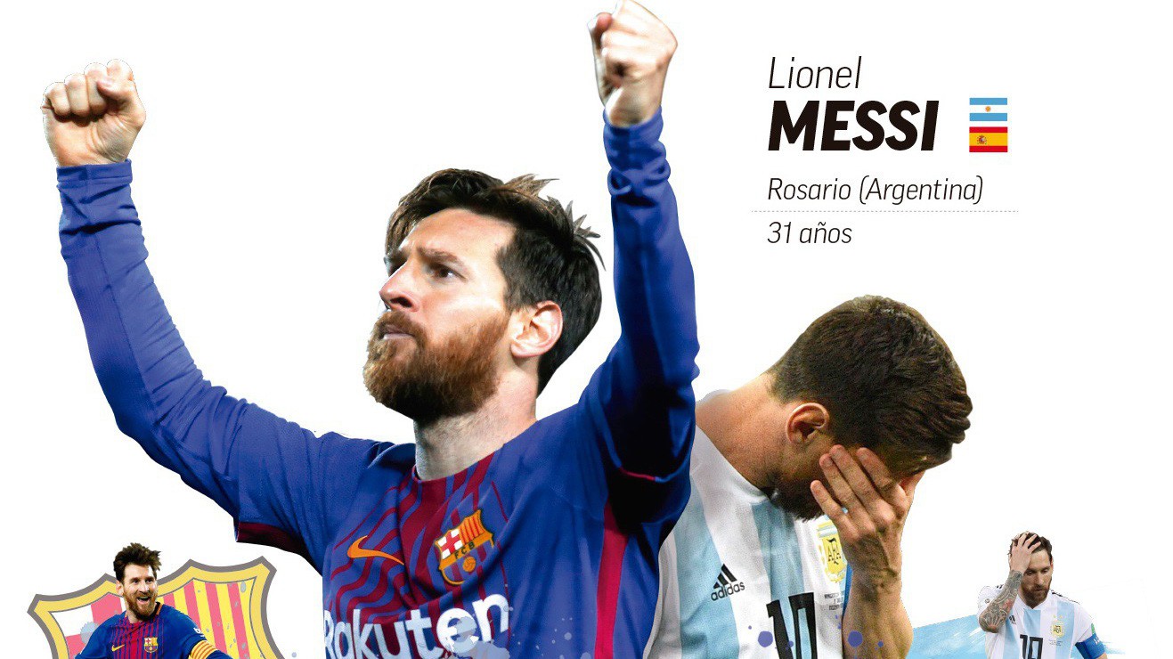 Hiệu suất của Messi giảm kinh ngạc nhường nào từ Barca đến World Cup 2018?