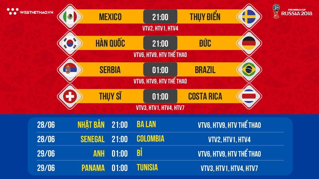 Nhận định tỷ lệ cược kèo bóng đá tài xỉu World Cup 2018 mới nhất hôm nay ngày 27/06