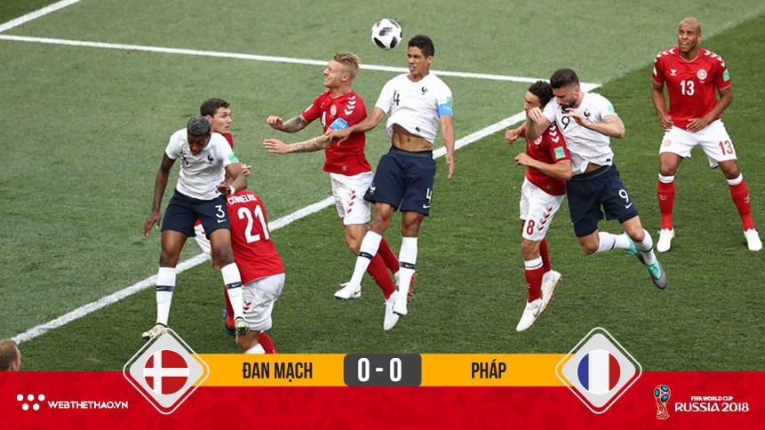 Pháp và Đan Mạch "dắt tay" nhau đi tiếp sau trận đấu nhàm chán nhất World Cup 2018