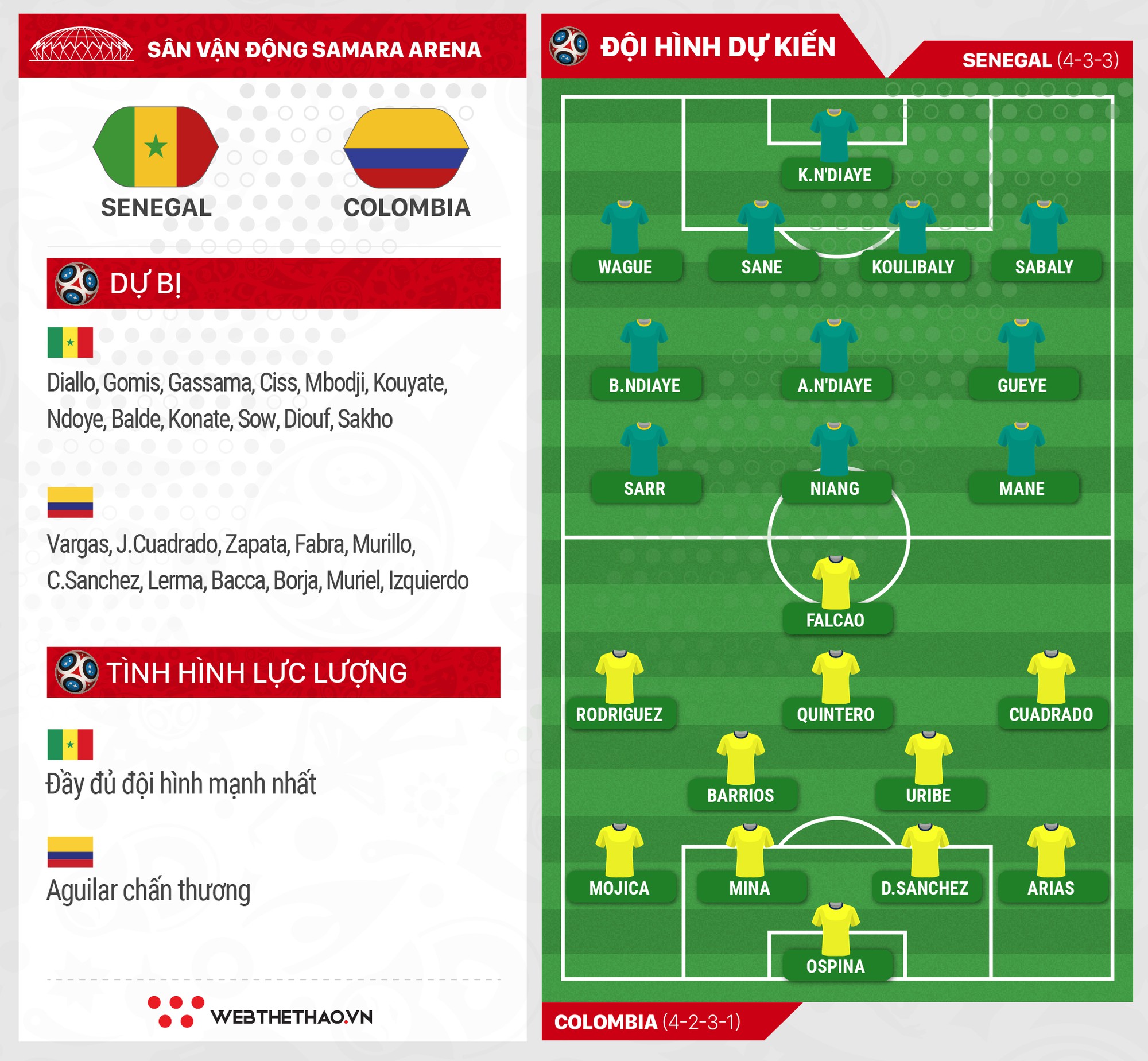 Chuyên gia gánh team Rodriguez - Mane sẽ quyết định vận mệnh của Senegal và Colombia? - Ảnh 5. Chuyên gia gánh team Rodriguez - Mane sẽ quyết định vận mệnh của Senegal và Colombia? - Ảnh 5.