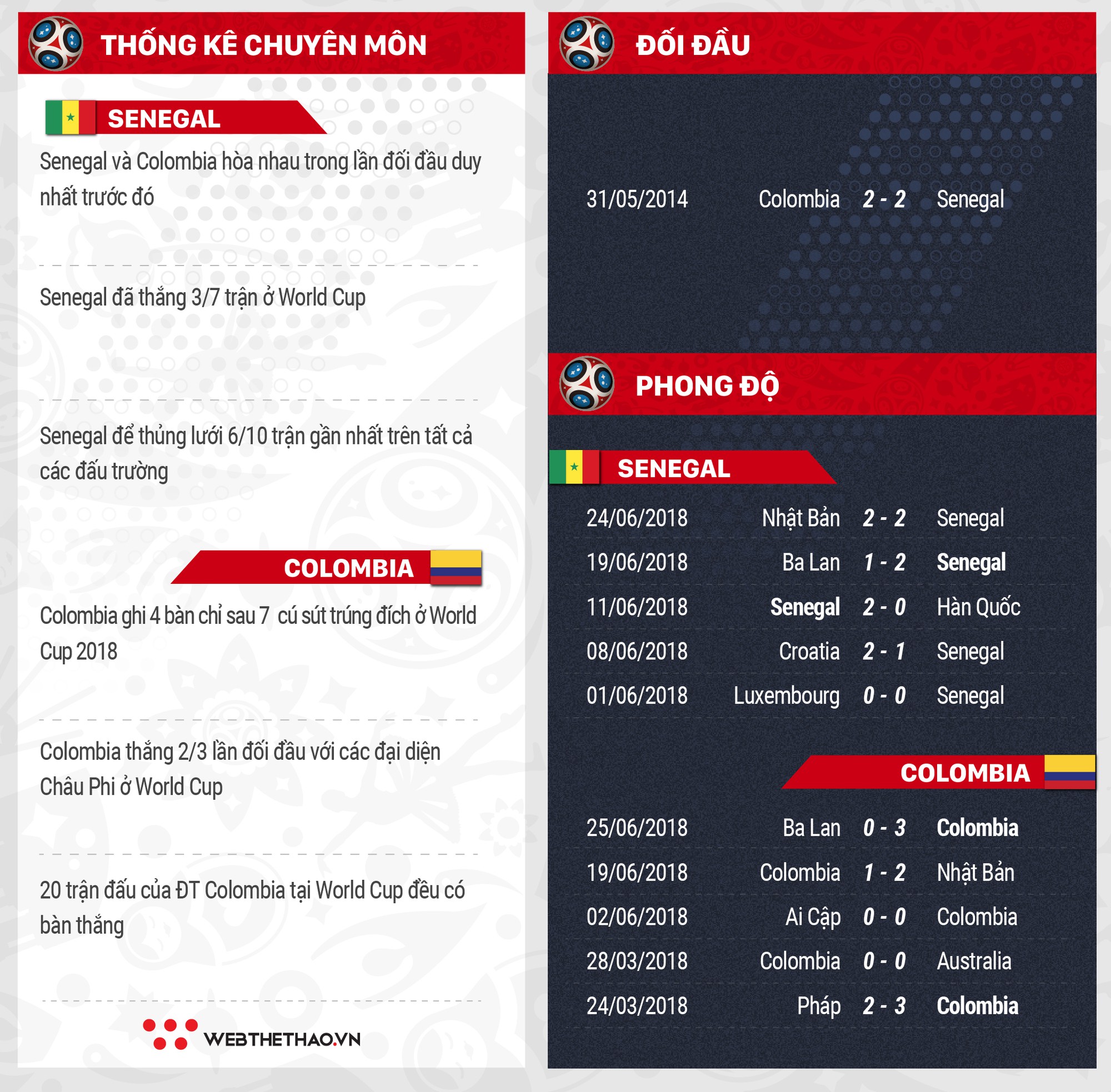 Chuyên gia gánh team Rodriguez - Mane sẽ quyết định vận mệnh của Senegal và Colombia? - Ảnh 6. Chuyên gia gánh team Rodriguez - Mane sẽ quyết định vận mệnh của Senegal và Colombia? - Ảnh 6.