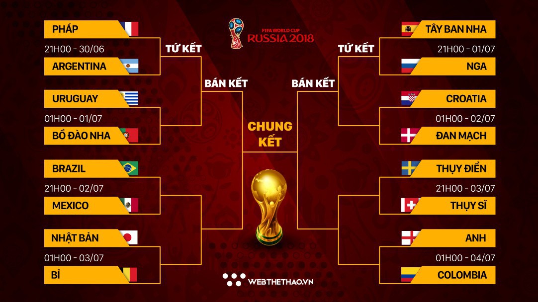 Lịch thi đấu vòng 1/8 World Cup 2018