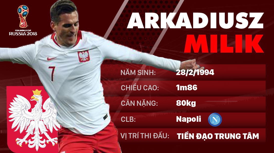 Thông tin cầu thủ Arkadiusz Milik của ĐT Ba Lan dự World Cup 2018