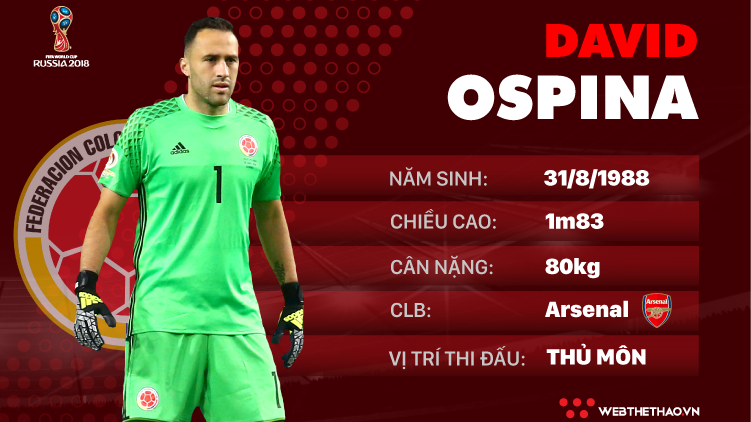 Thông tin cầu thủ David Ospina của ĐT Colombia dự World Cup 2018