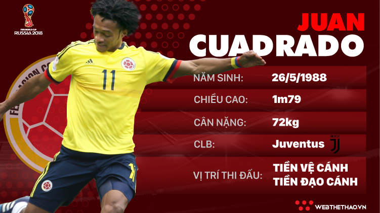 Thông tin cầu thủ Juan Cuadrado của ĐT Colombia dự World Cup 2018