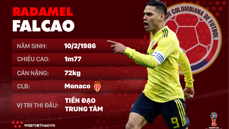 Thông tin cầu thủ Radamel Falcao của ĐT Colombia dự World Cup 2018