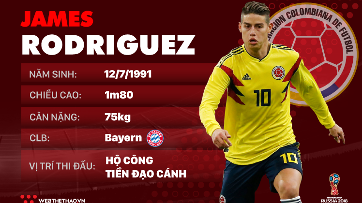 Thông tin cầu thủ James Rodriguez của ĐT Colombia dự World Cup 2018