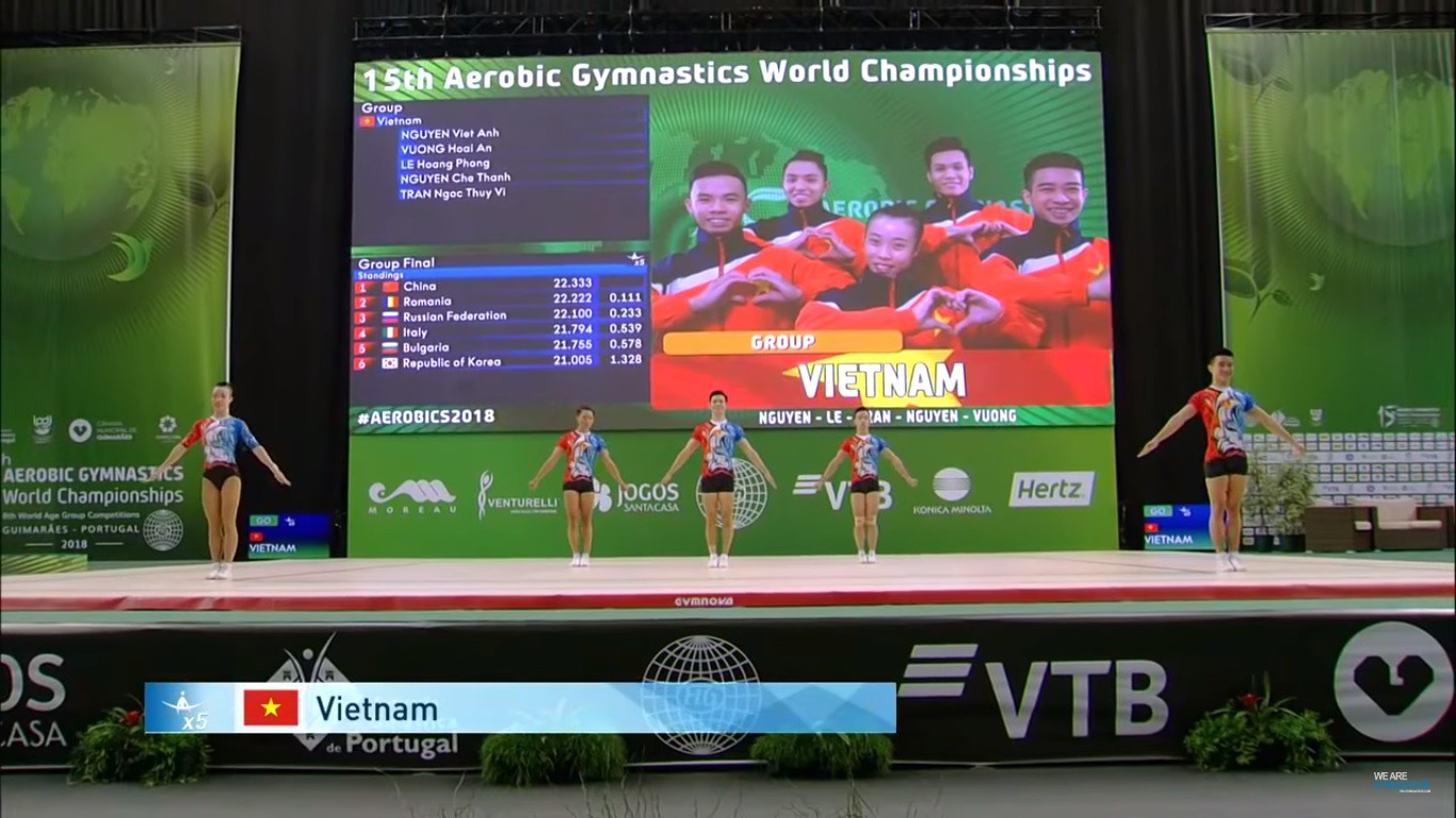 Giải VĐTG Aerobic 2018: Việt Nam lọt Top 4 đội mạnh nhất - Ảnh 2. Giải VĐTG Aerobic 2018: Việt Nam lọt Top 4 đội mạnh nhất - Ảnh 2.