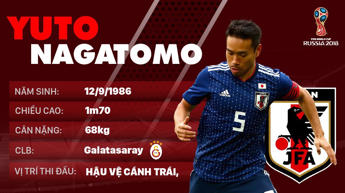 Thông tin cầu thủ Yuto Nagatomo của ĐT Nhật Bản dự World Cup 2018