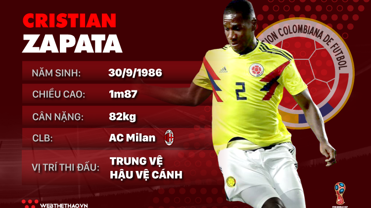 Thông tin cầu thủ Cristian Zapata của ĐT Colombia dự World Cup 2018