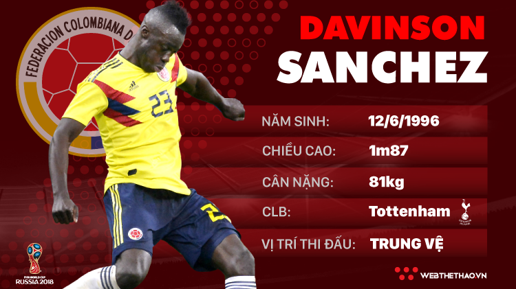 Thông tin cầu thủ Davison Sanchez của ĐT Colombia dự World Cup 2018