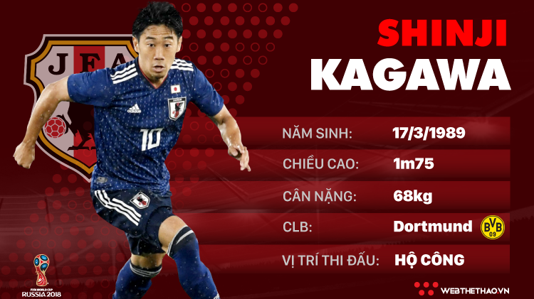 Thông tin cầu thủ Shinji Kagawa của ĐT Nhật Bản dự World Cup 2018