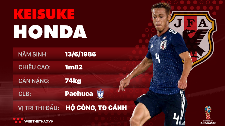 Thông tin cầu thủ Keisuke Honda của ĐT Nhật Bản dự World Cup 2018