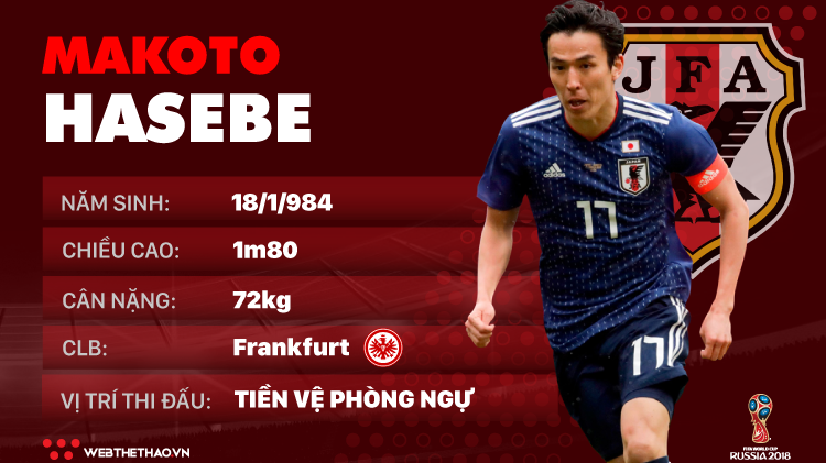 Thông tin cầu thủ Makoto Hasebe của ĐT Nhật Bản dự World Cup 2018