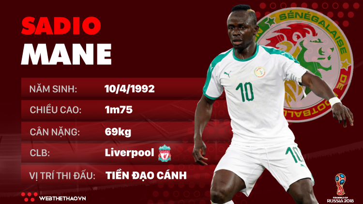 Thông tin cầu thủ  Sadio Mane của ĐT Senegal dự World Cup 2018