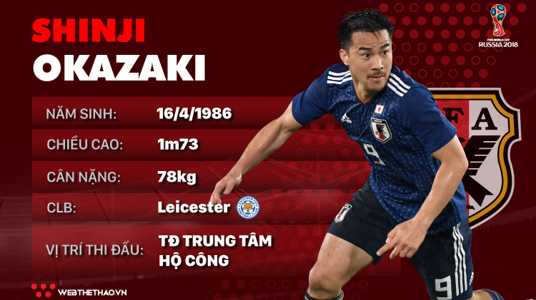 Thông tin cầu thủ Shinji Okazaki của ĐT Nhật Bản dự World Cup 2018