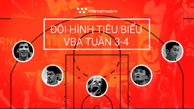Đội hình tiêu biểu VBA tuần 3-4: Khi nội binh lên tiếng