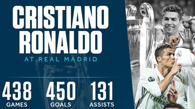 Di sản vĩ đại Ronaldo để lại Real Madrid qua những con số