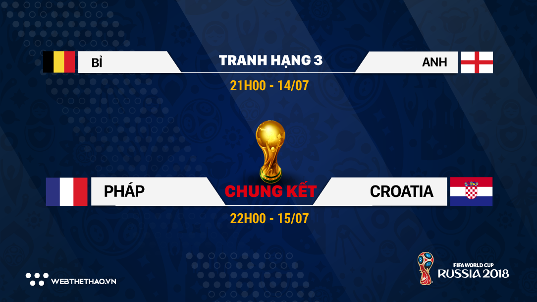 Nhận định tỷ lệ cược kèo nhà cái tài xỉu trận Chung kết và trận tranh hạng ba World Cup 2018