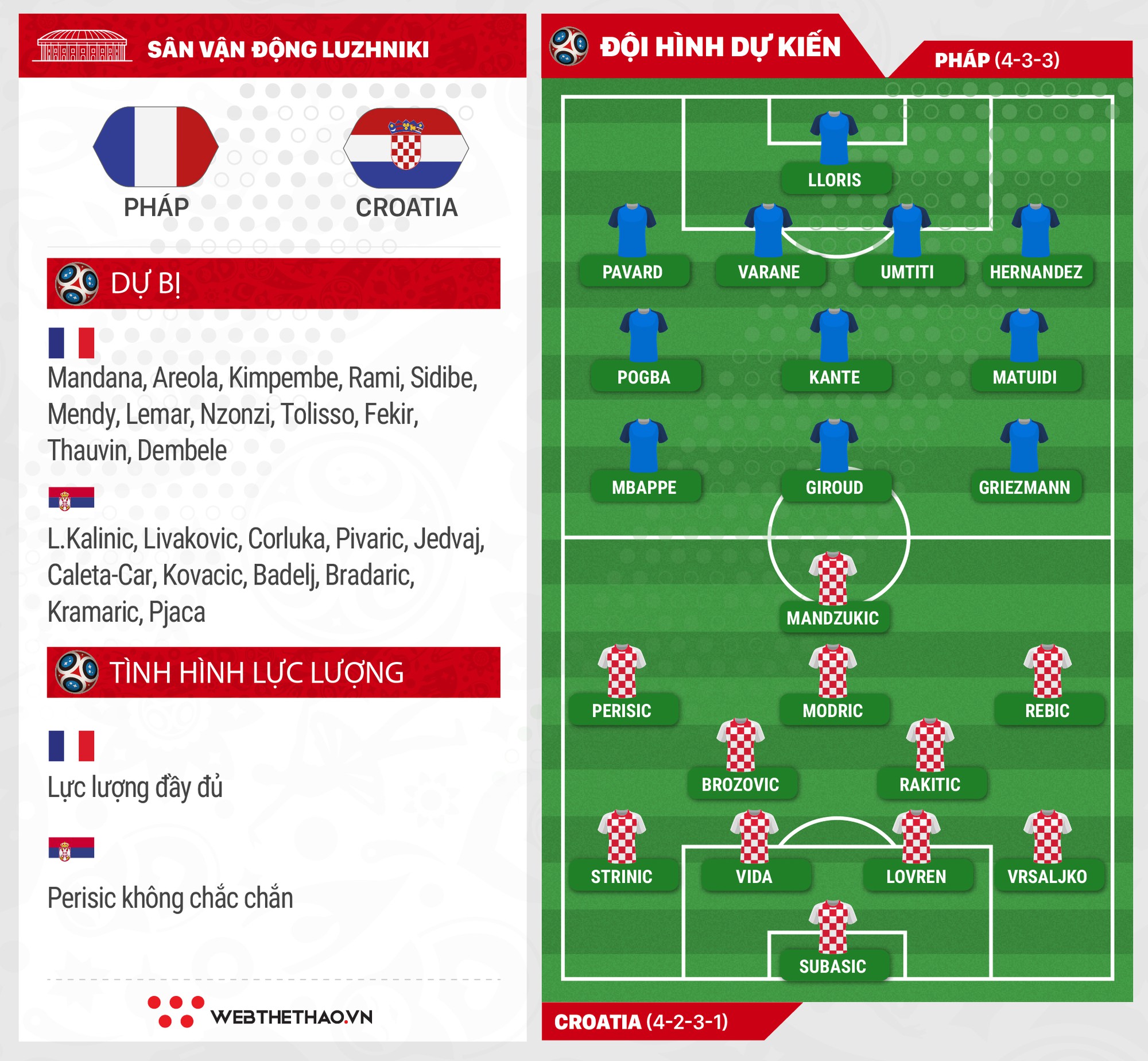 Cặp đôi vàng sẽ giúp Pháp mang chức vô địch World Cup về Khải hoàn môn? - Ảnh 8.