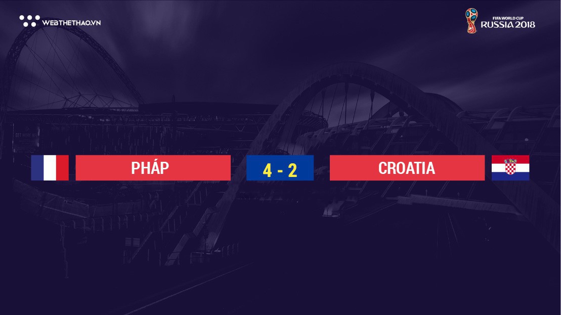 Kết quả và BXH World Cup 2018 mới nhất