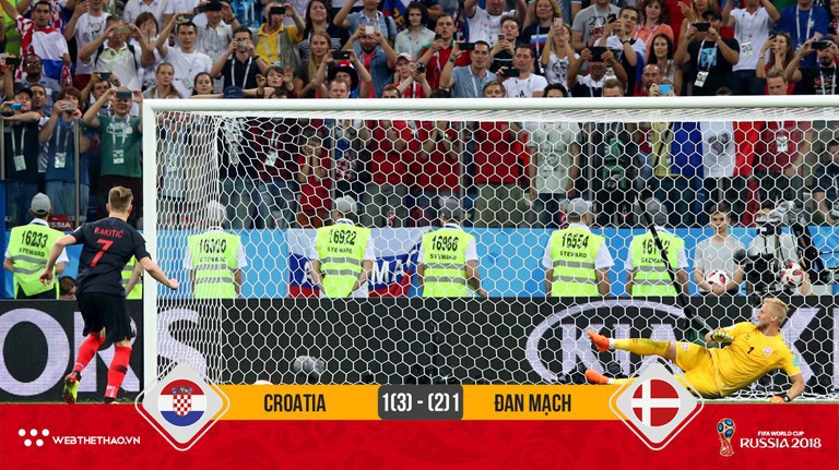 Croatia hạ Đan Mạch nghẹt thở trong trận đấu có 6 quả penalty hỏng ăn