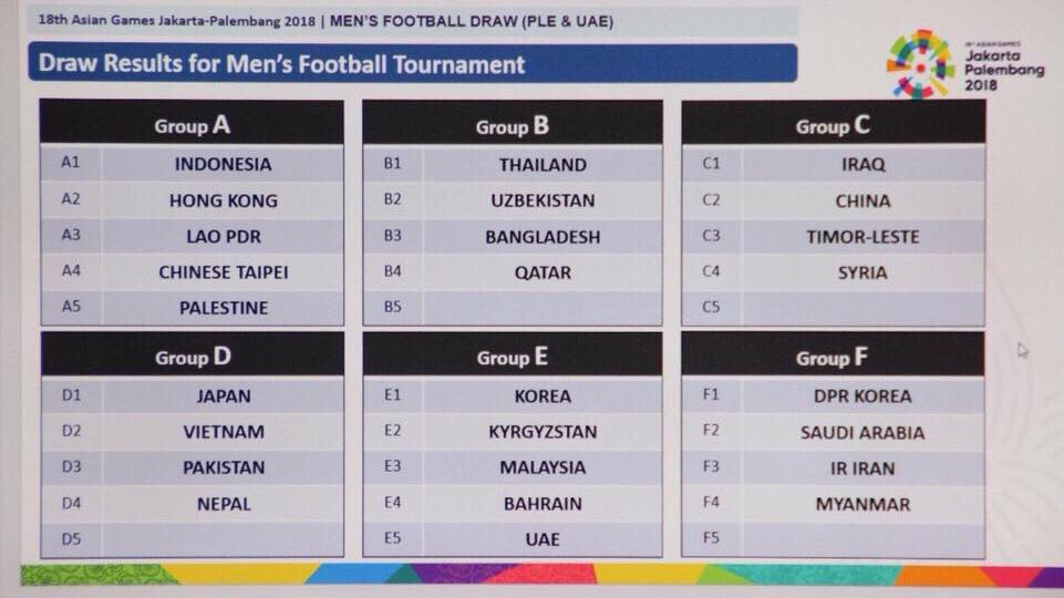 Bốc thăm lại ASIAD 2018: U23 Việt Nam không bị xáo trộn, HLV Park Hang Seo thở phào