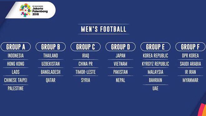 Lịch thi đấu mới nhất của U23 Việt Nam tại ASIAD 2018