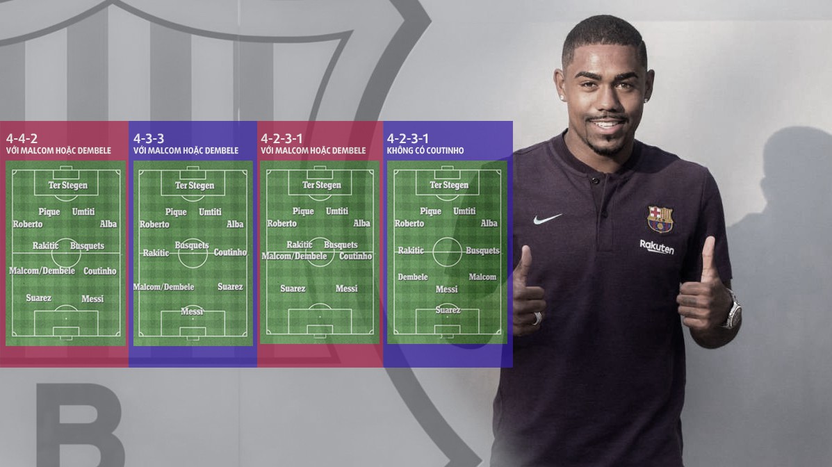 Vì sao tân binh Malcom là mối đe dọa với hợp đồng "khủng" Dembele ở Barca?