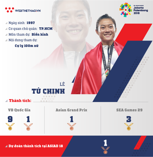 Thông tin VĐV Lê Tú Chinh ĐT Điền kinh tham dự ASIAD 2018 - Ảnh 2. Thông tin VĐV Lê Tú Chinh ĐT Điền kinh tham dự ASIAD 2018 - Ảnh 2.