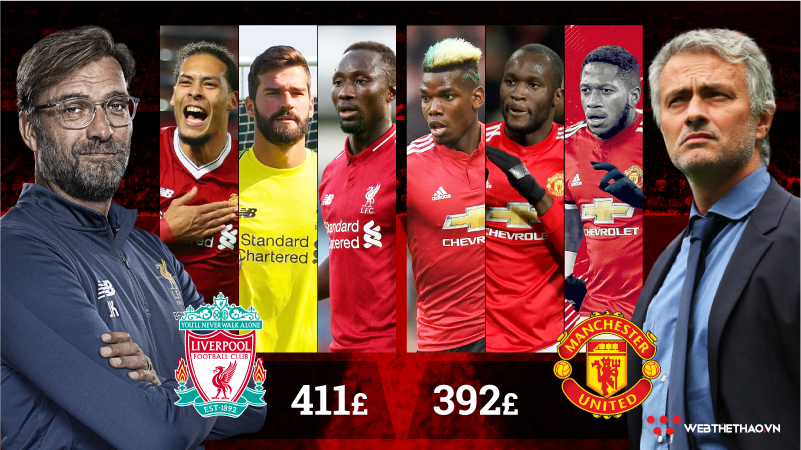 Jose Mourinho - Jurgen Klopp: Ai tiêu tiền thông minh hơn cho chức vô địch Ngoại hạng Anh?