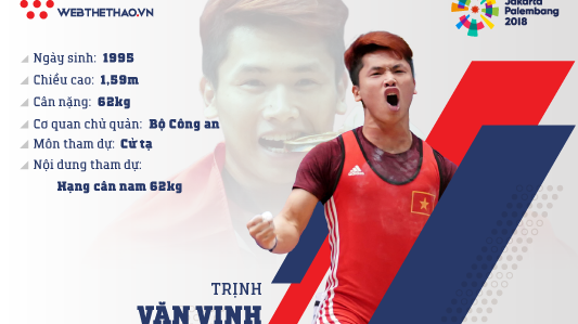 Thông tin VĐV cử tạ Trịnh Văn Vinh dự ASIAD 2018