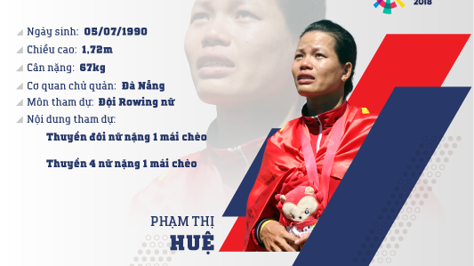 Thông tin VĐV đội rowing nữ Phạm Thị Huệ dự ASIAD 2018