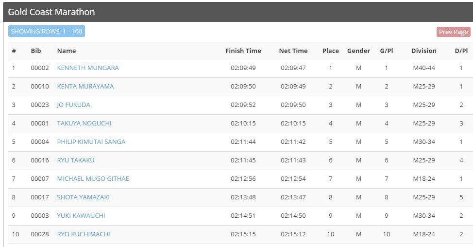 ĐKVĐ SEA Games chạy đà ASIAD 2018 ở Gold Coast Marathon - Ảnh 12. ĐKVĐ SEA Games chạy đà ASIAD 2018 ở Gold Coast Marathon - Ảnh 12.