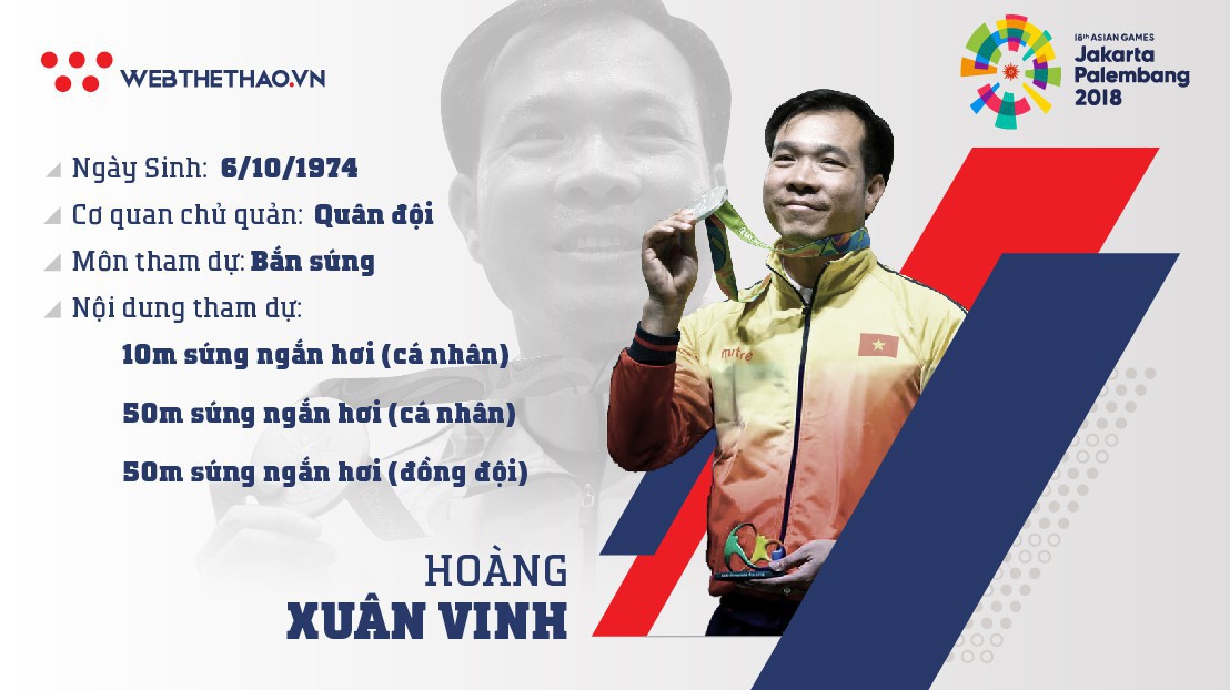 Thông tin VĐV bắn súng Hoàng Xuân Vinh tham dự ASIAD 2018