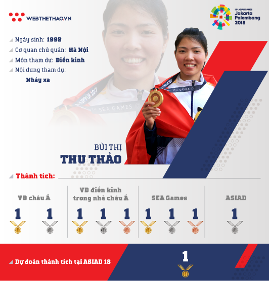 Thông tin Nhà vô địch nhảy xa châu Á Bùi Thị Thu Thảo tham dự ASIAD 2018 - Ảnh 2. Thông tin Nhà vô địch nhảy xa châu Á Bùi Thị Thu Thảo tham dự ASIAD 2018 - Ảnh 2.