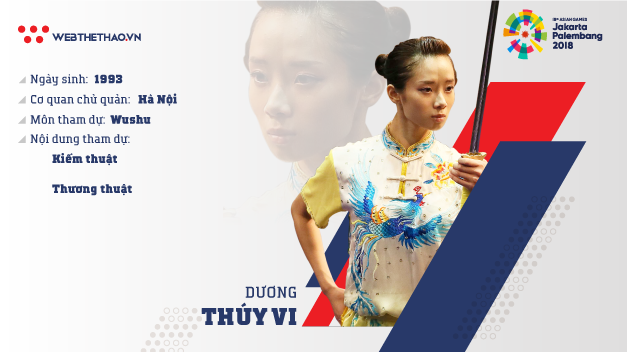 Thông tin ĐKVĐ Dương Thúy Vi môn Wushu tham dự ASIAD 2018