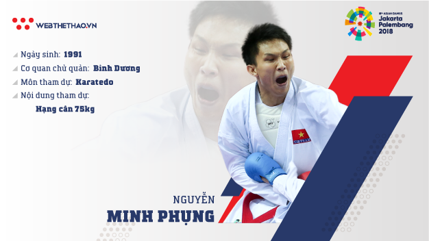 Thông tin võ sĩ karate Nguyễn Minh Phụng tham dự ASIAD 2018