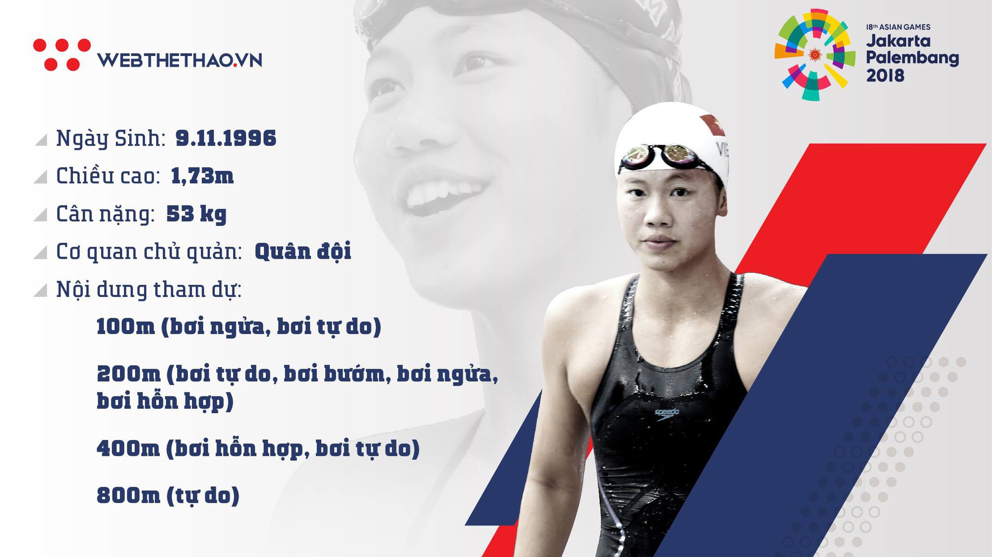 Thông tin VĐV bơi lội Nguyễn Thị Ánh Viên tham dự ASIAD 2018