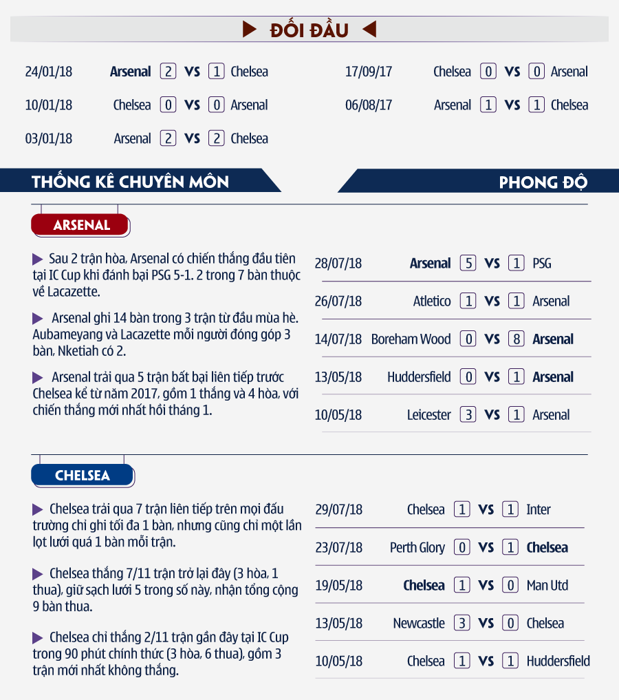 Hàng công Arsenal hay Chelsea được đánh thức nhờ ICC Cup 2018? - Ảnh 8.