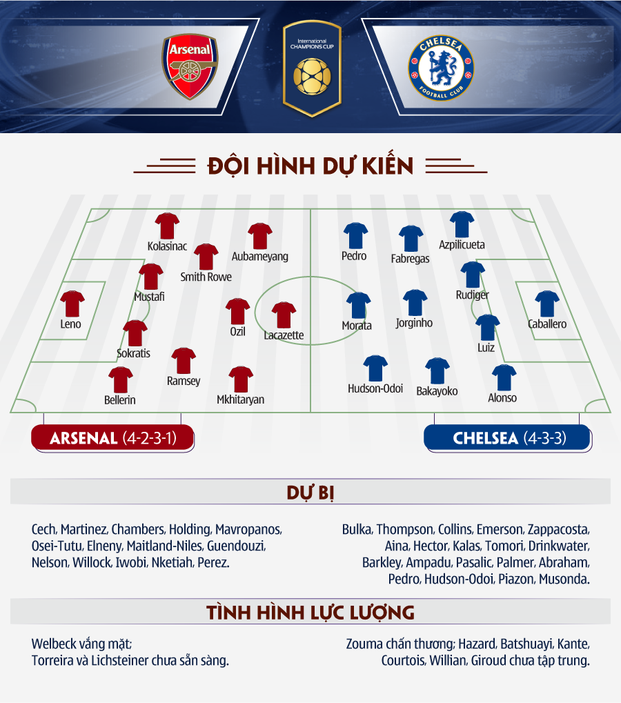 Hàng công Arsenal hay Chelsea được đánh thức nhờ ICC Cup 2018? - Ảnh 1.