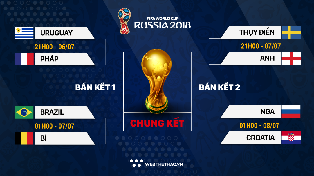 Lịch thi đấu vòng tứ kết World Cup 2018