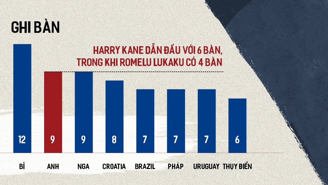 Thống kê đặc biệt so sánh sức mạnh của 8 đội tuyển lọt vào tứ kết World Cup 2018 - Ảnh 1. Thống kê đặc biệt so sánh sức mạnh của 8 đội tuyển lọt vào tứ kết World Cup 2018 - Ảnh 1.