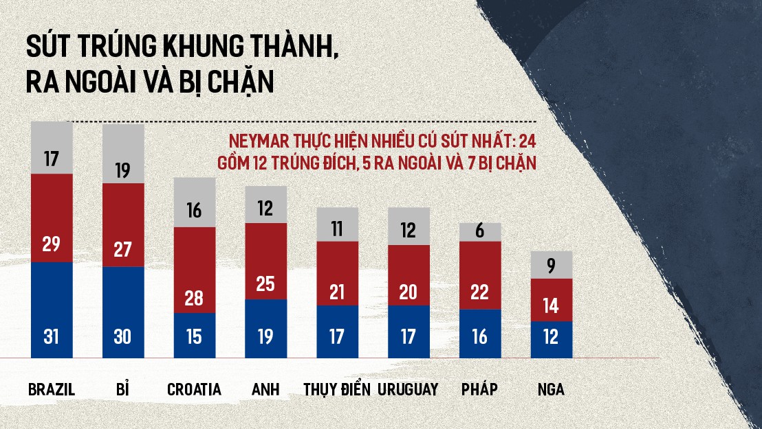 Thống kê đặc biệt so sánh sức mạnh của 8 đội tuyển lọt vào tứ kết World Cup 2018 - Ảnh 2. Thống kê đặc biệt so sánh sức mạnh của 8 đội tuyển lọt vào tứ kết World Cup 2018 - Ảnh 2.