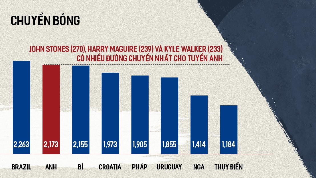 Thống kê đặc biệt so sánh sức mạnh của 8 đội tuyển lọt vào tứ kết World Cup 2018 - Ảnh 6. Thống kê đặc biệt so sánh sức mạnh của 8 đội tuyển lọt vào tứ kết World Cup 2018 - Ảnh 6.