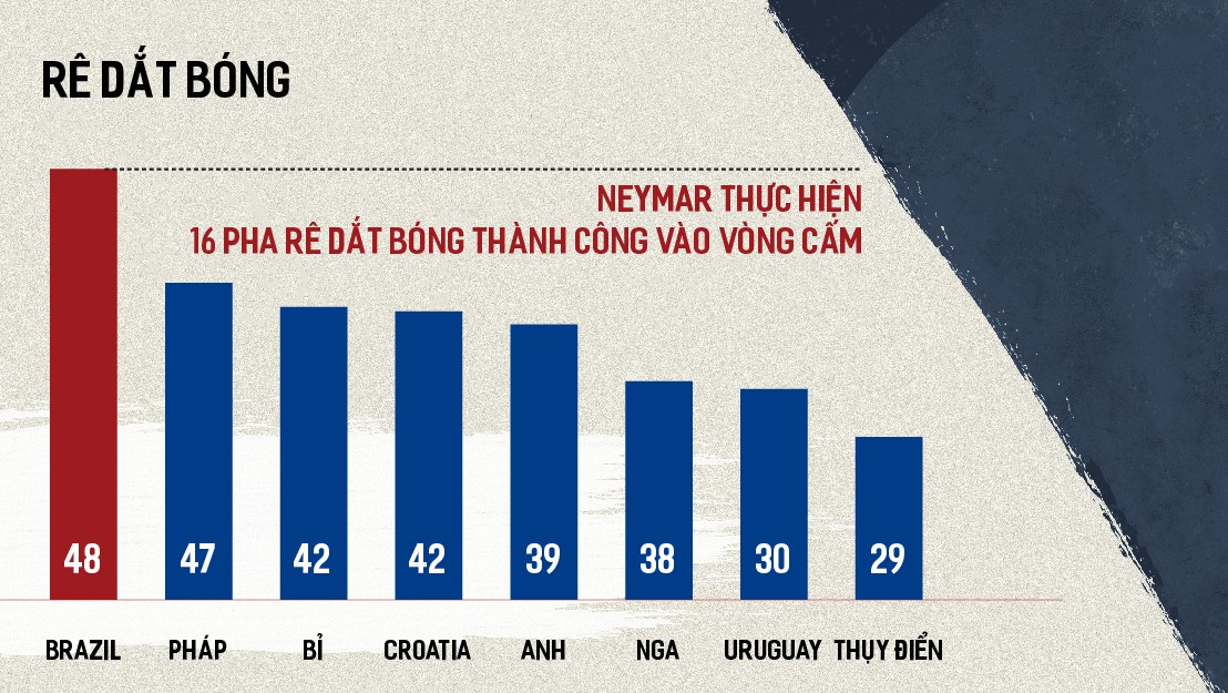 Thống kê đặc biệt so sánh sức mạnh của 8 đội tuyển lọt vào tứ kết World Cup 2018 - Ảnh 7. Thống kê đặc biệt so sánh sức mạnh của 8 đội tuyển lọt vào tứ kết World Cup 2018 - Ảnh 7.