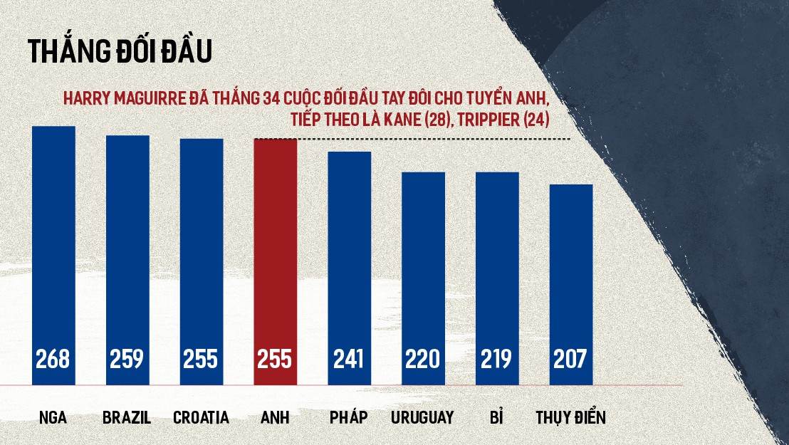 Thống kê đặc biệt so sánh sức mạnh của 8 đội tuyển lọt vào tứ kết World Cup 2018 - Ảnh 8. Thống kê đặc biệt so sánh sức mạnh của 8 đội tuyển lọt vào tứ kết World Cup 2018 - Ảnh 8.