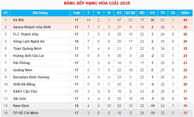 Chủ tịch CLB Nam Định: Tôi rất buồn vì chuyện CĐV vào sân gây rối - Ảnh 5.